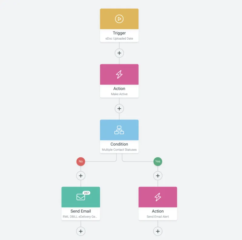 Automation at Full Speed, Oversight at Zero: The Hidden Cost of Unchecked Workflow Logic